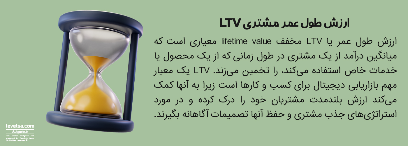ارزش طول عمر LTV چیست