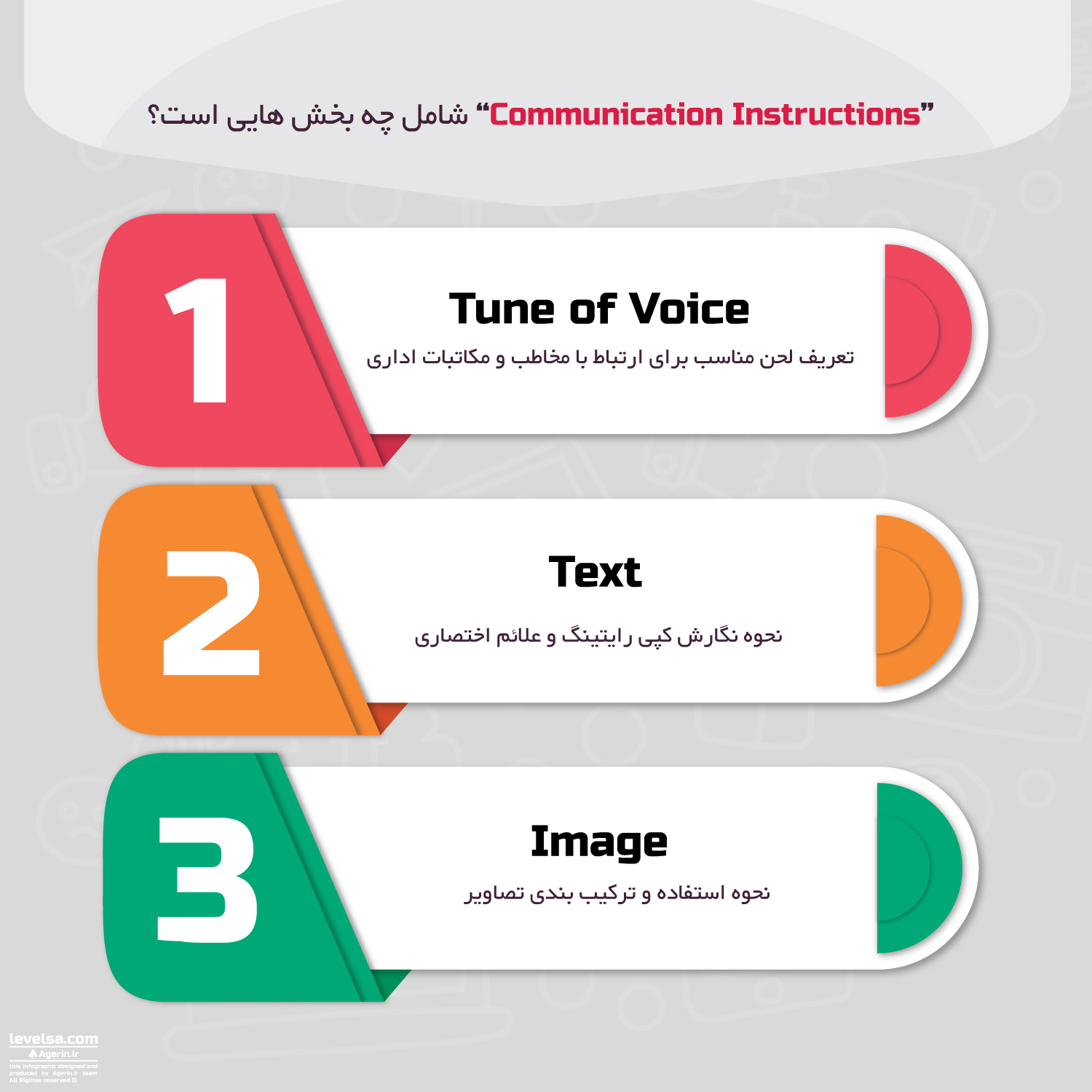 بخش Communication Instructions در برندبوک از چه زیرمجموعه هایی تشکیل می شود؟