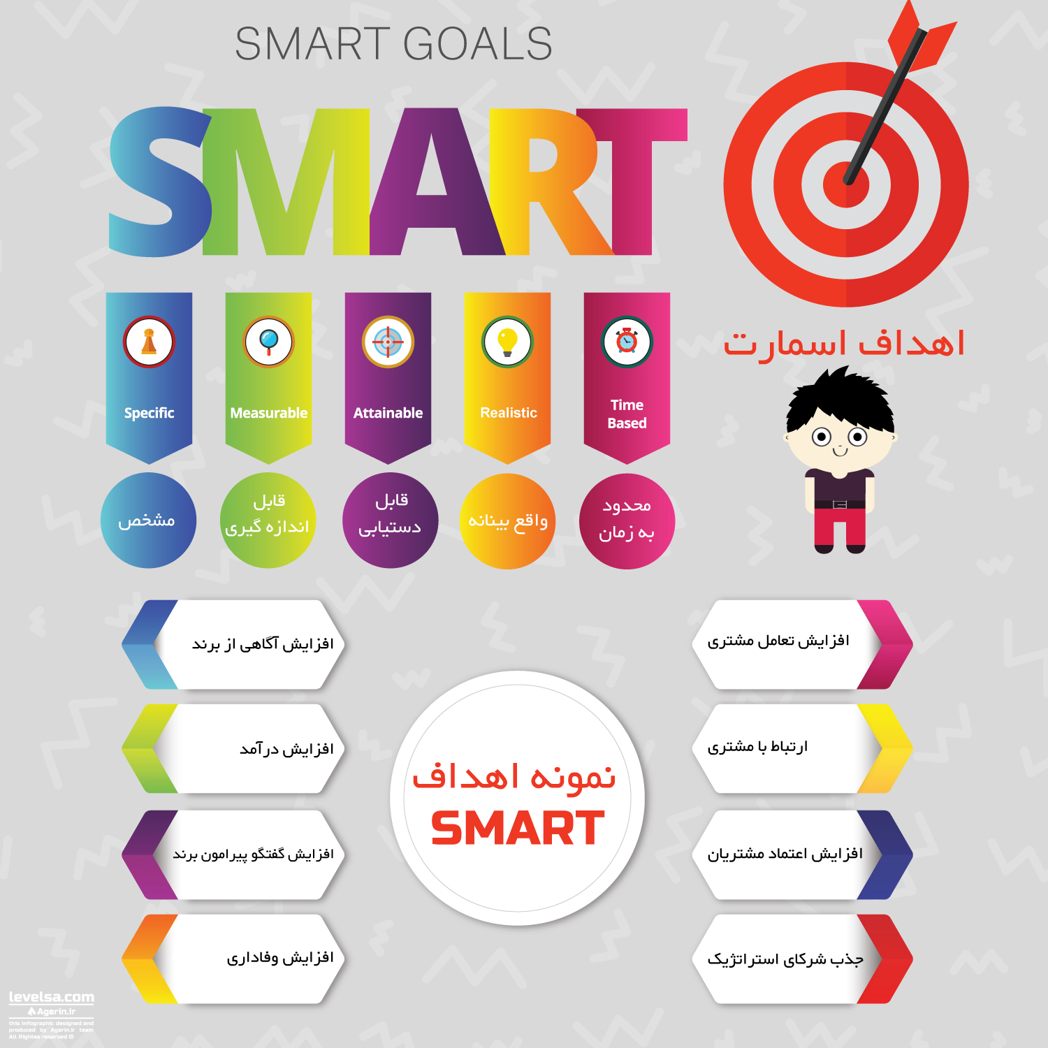 اینفوگرافیک اهداف SMART در بازاریابی محتوایی